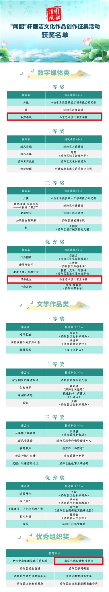 学校师生在“闻韶”杯廉洁文化作品创作征集活动中斩获佳绩！